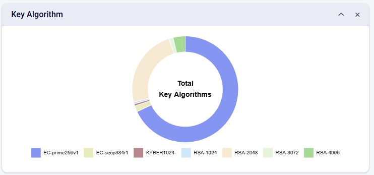 keyalgo