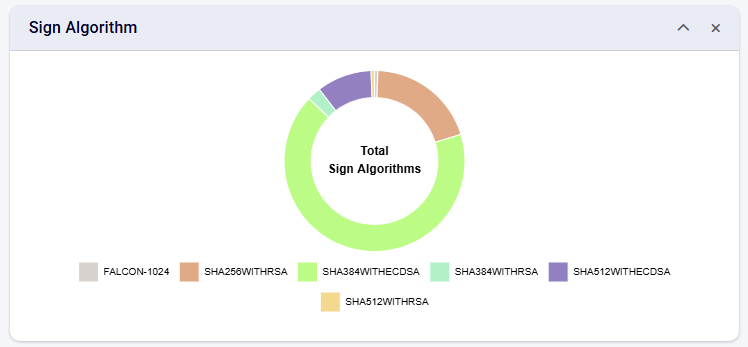 signalgo