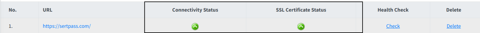 domain health status